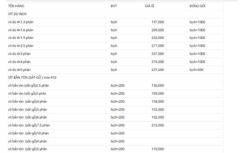Bảng báo giá các loại ốc vít 