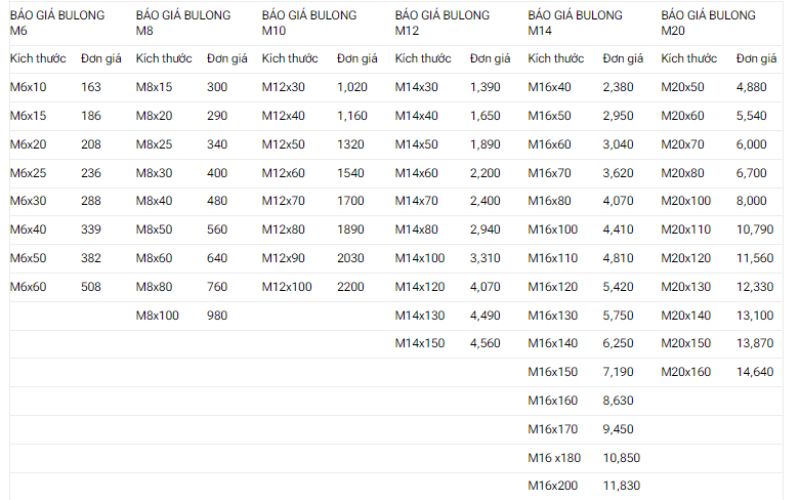 Bảng báo giá các loại bu lông hiện nay 