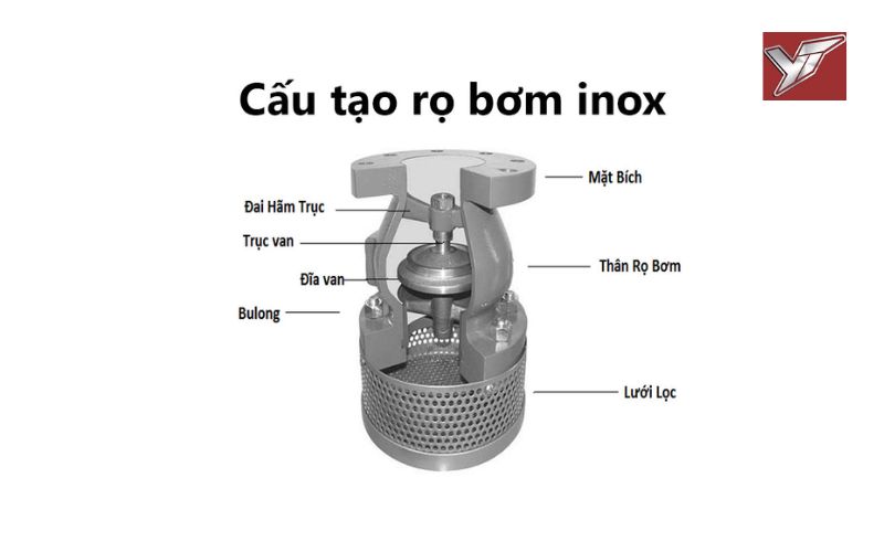 Van Cửa: Giải Pháp Hoàn Hảo Cho Hệ Thống Đường Ống