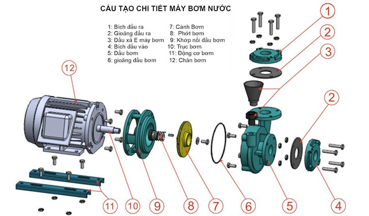 nguyên lí làm việc của máy bơm nước ebara 