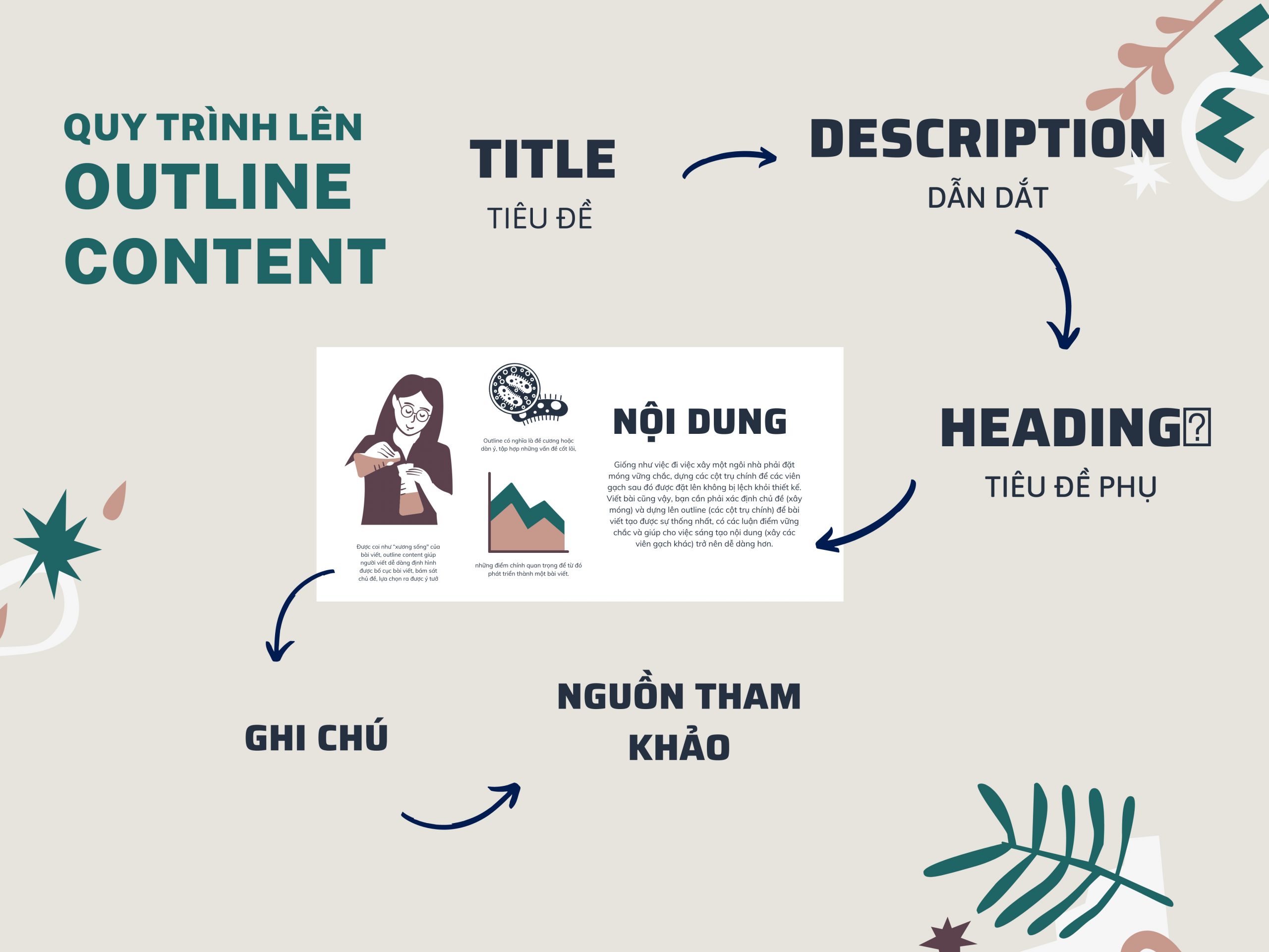 Cách viết outline content chuẩn SEO 