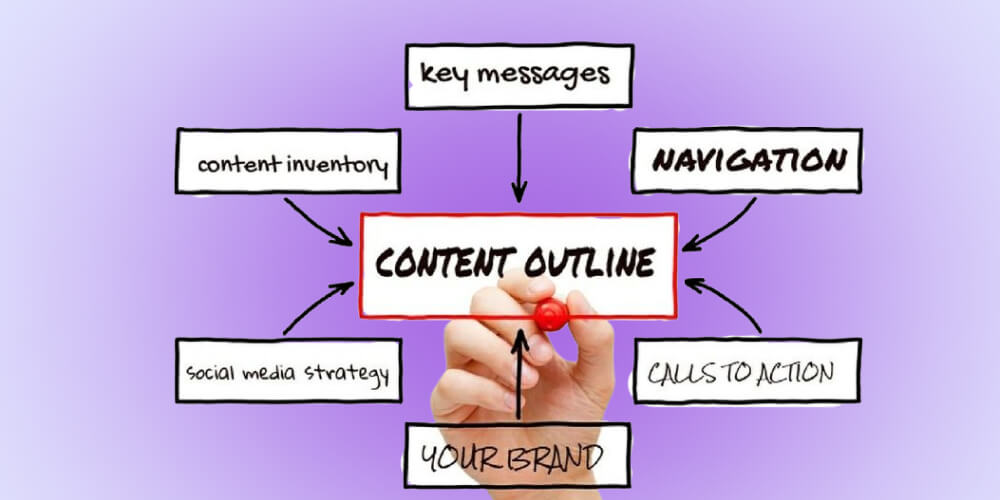 Outline content là gì? 