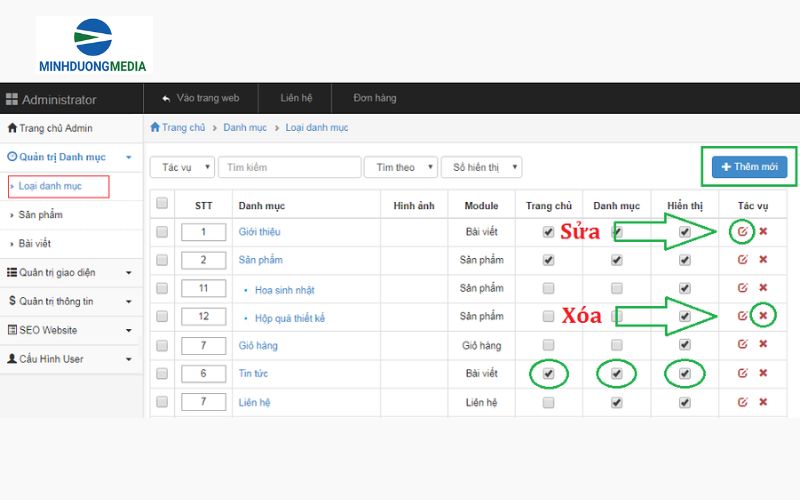 Quản lý danh mục và bài viết