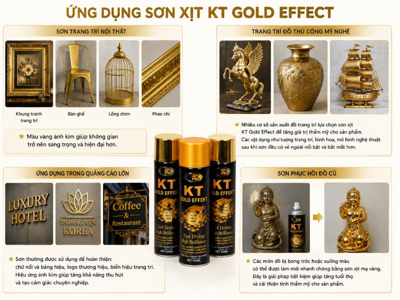 Ứng dụng trong trang trí và thi công thực tế